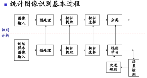 模式识别
