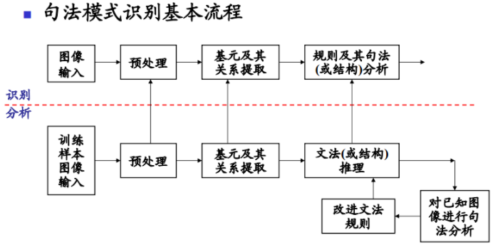 模式识别