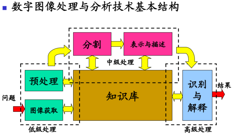 图像分析