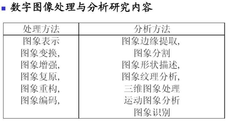 图像分析