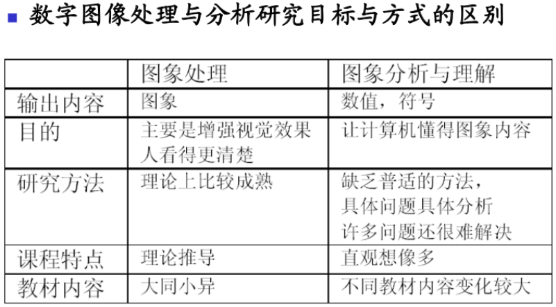 图像分析